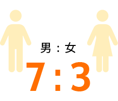 [イラスト]男7:女3